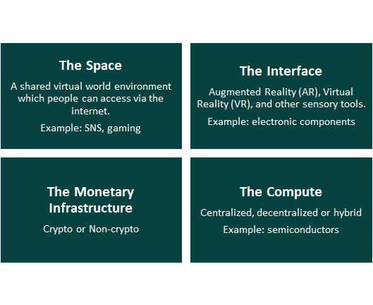 Chart of Metaverse Ecosystem