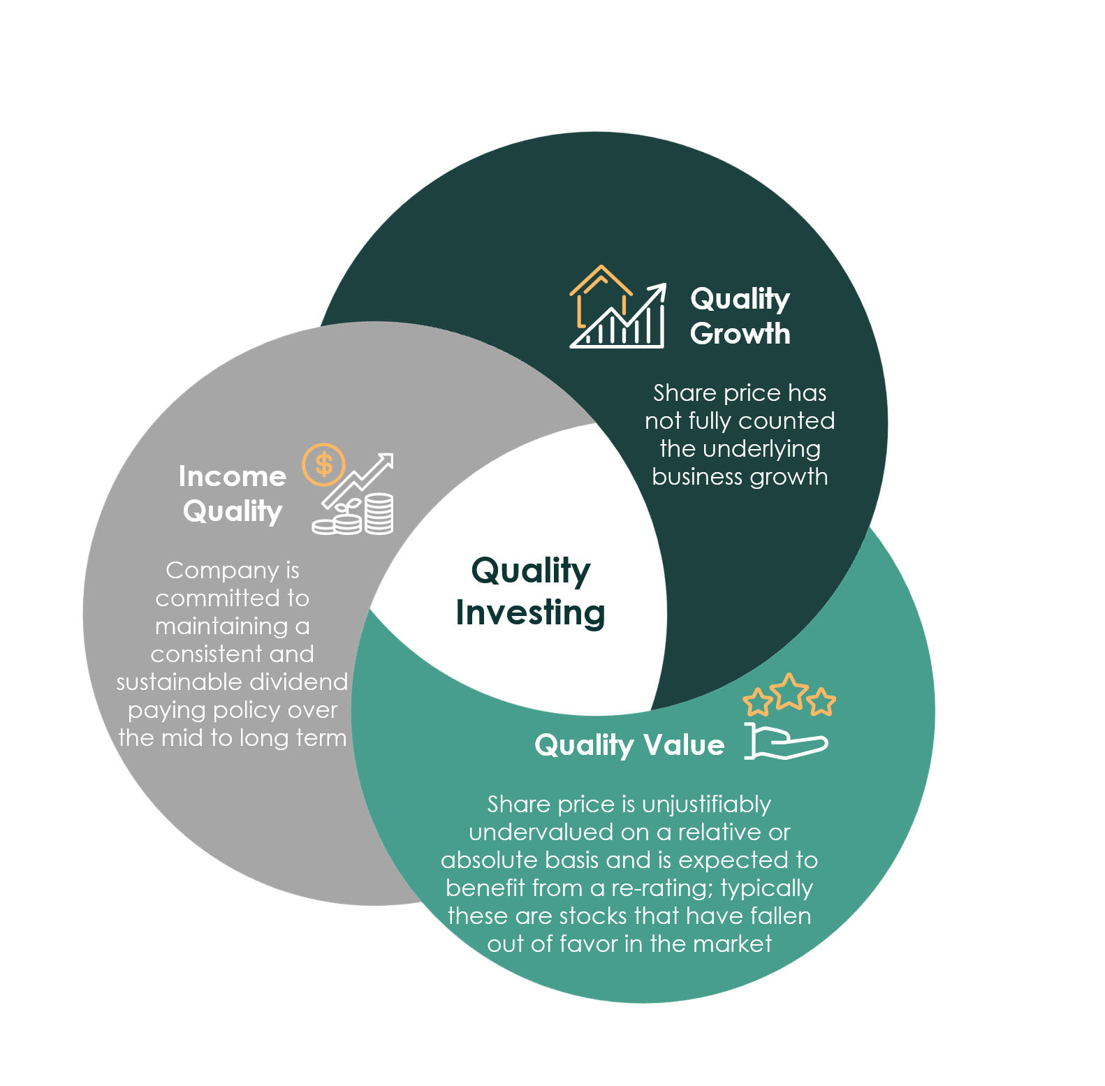 Image about Quality Growth, Income Quality and Quality Value