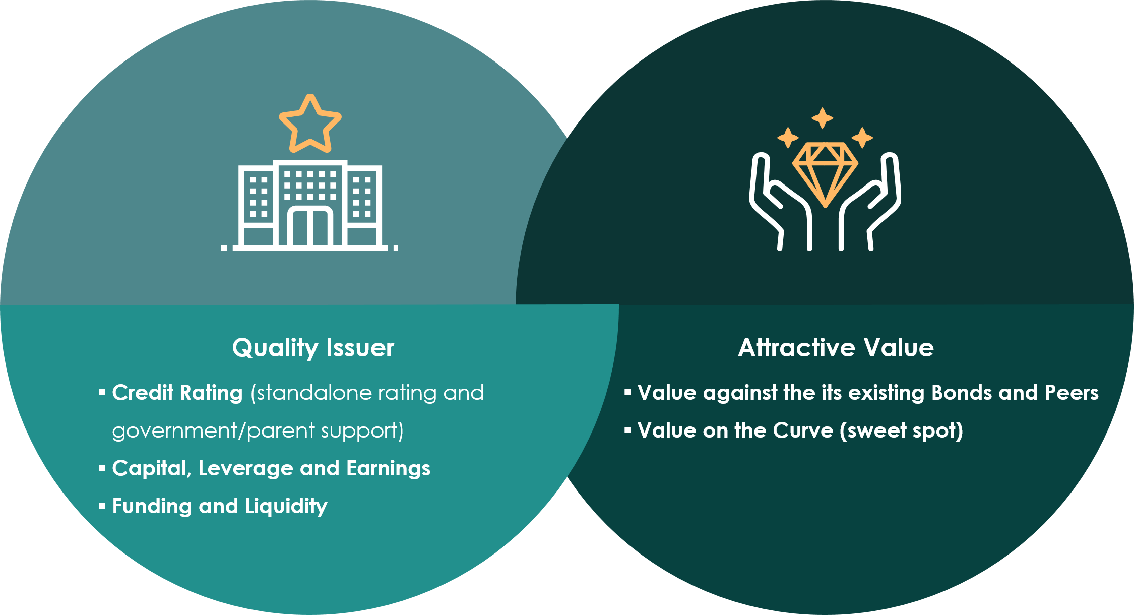 Image about Quality Issuer and Attractive Value